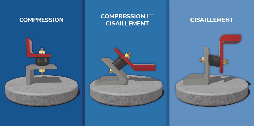 Radiaflex SE111 compression and shear configurations